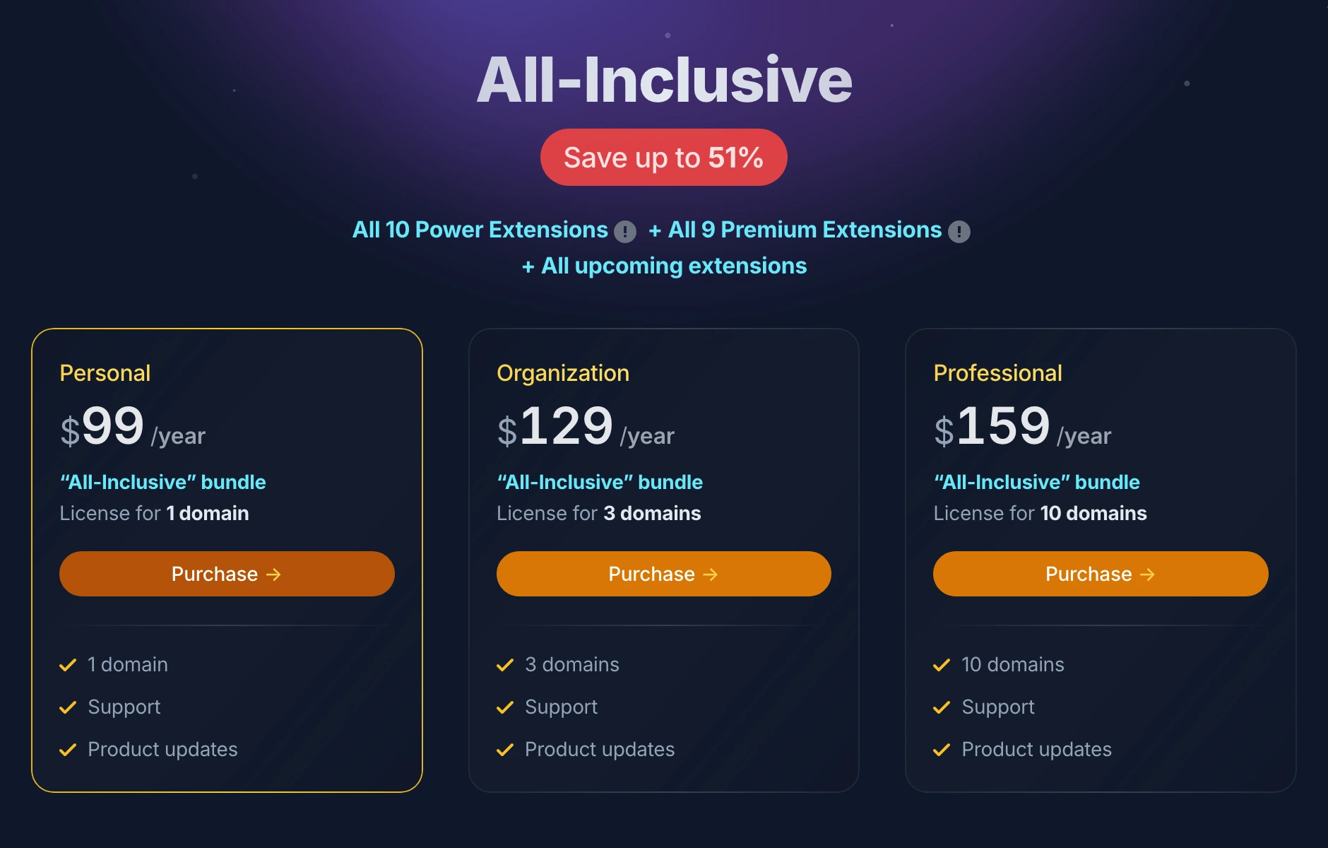 Prezzi del bundle Gato GraphQL All-Inclusive